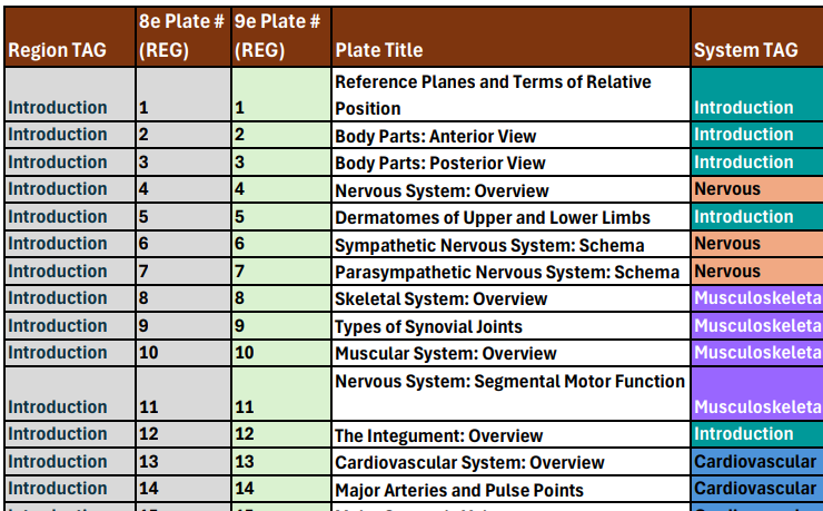 8e to 9e Plate numbers