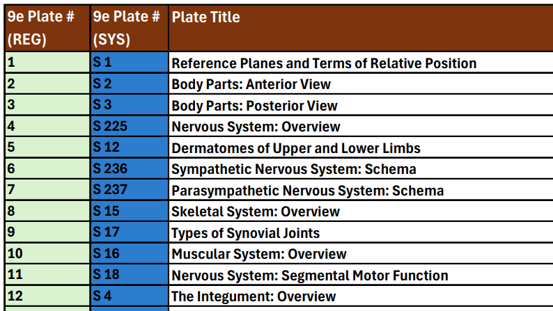 9e Regional to 8e Systems Plate numbers